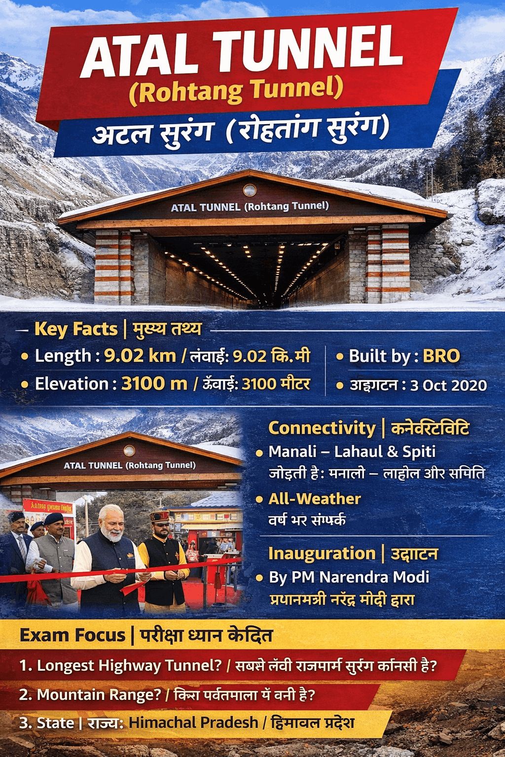ATAL TUNNEL (Rohtang Tunnel) | अटल सुरंग (रोहतांग सुरंग) – blog post featured image