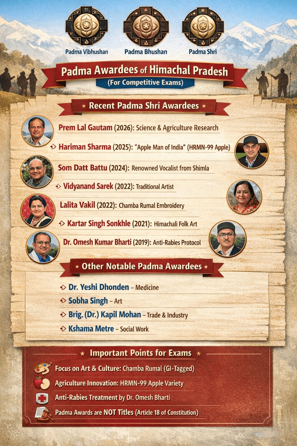 🏅 Padma Awardees of Himachal Pradesh – blog post featured image