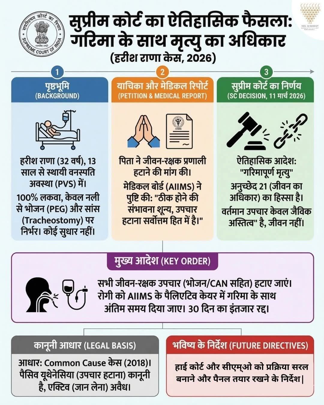 Euthanasia (Mercy Killing) in India: Constitutional Provisions, Supreme Court Cases & Latest Update – blog post featured image