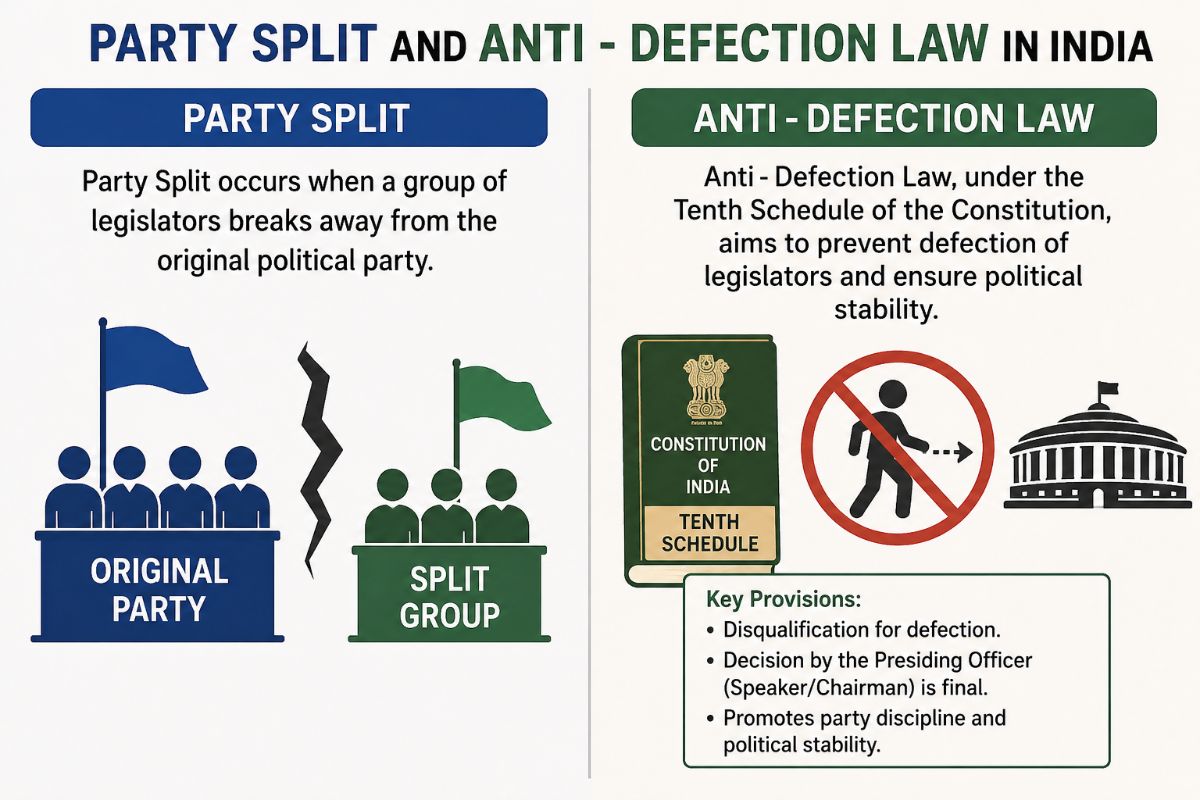 Party Split and Anti-Defection Law in India | UPSC IAS HAS UGC NET Notes (English & Hindi) – blog post featured image
