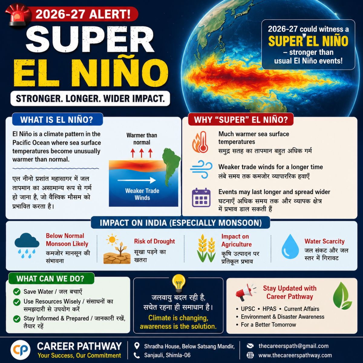 Super El Nino 2026–27: What It Is, How It Works & Its Impact on the Indian Monsoon – blog post featured image