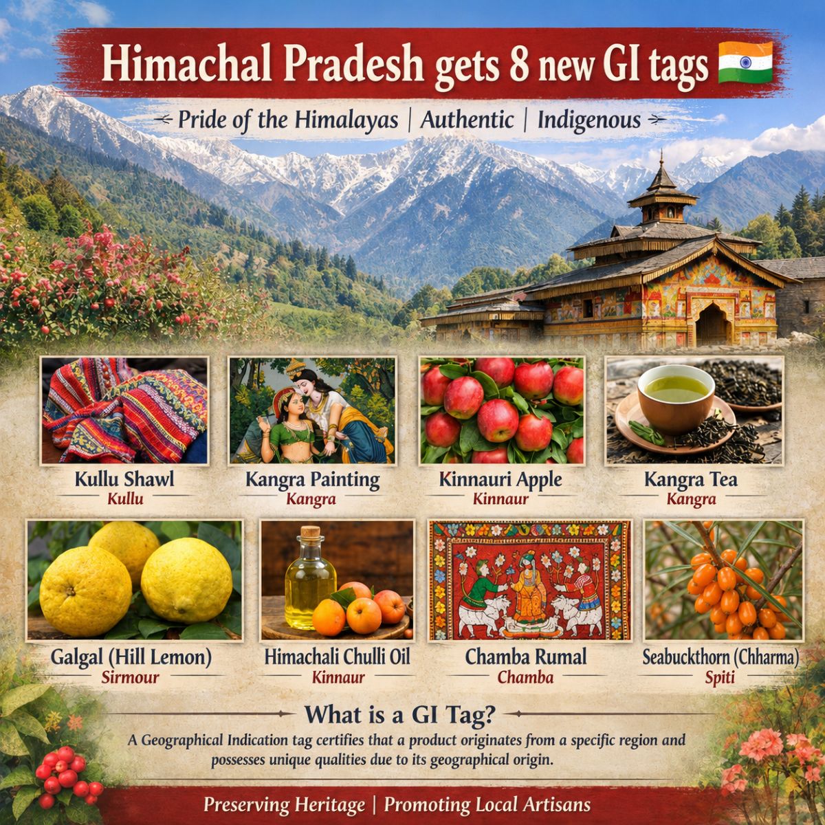 Himachal Pradesh Gets 8 New GI Tags | Complete List, GI Tag Explained & HP Current Affairs 2026 | UPSC | HPAS | HPPSC | HPRCA – blog post featured image