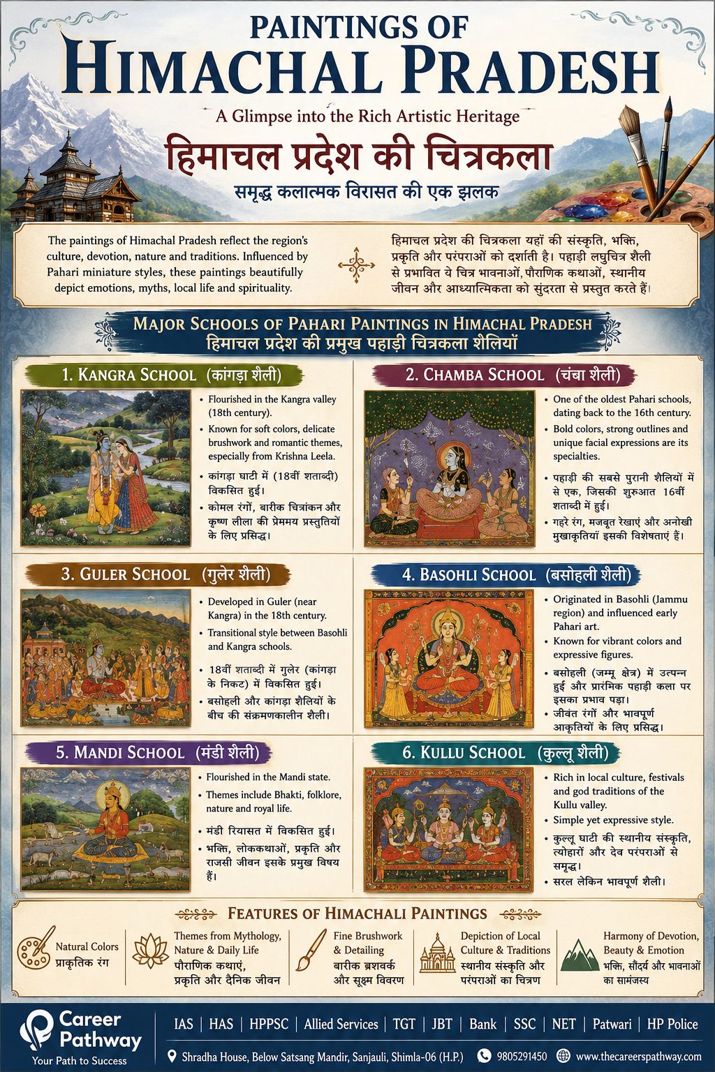 Painting of Himachal Pradesh – Pahari Art, Chamba Rumal & Painters – blog post featured image