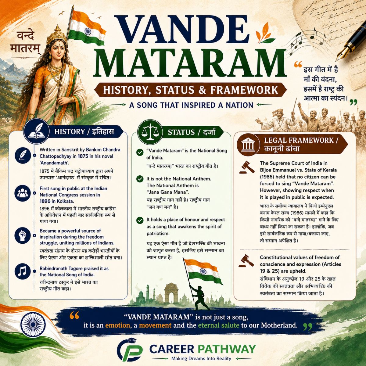 Vande Mataram: History, National Song Status, Legal Framework & 150 Years | IAS/HAS/Allied Exam – blog post featured image