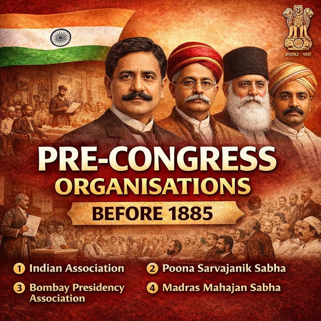 Pre-Congress Organizations | 25 Difficult MCQs | Modern Indian History | UPSC/HPAS – GK article for competitive exams